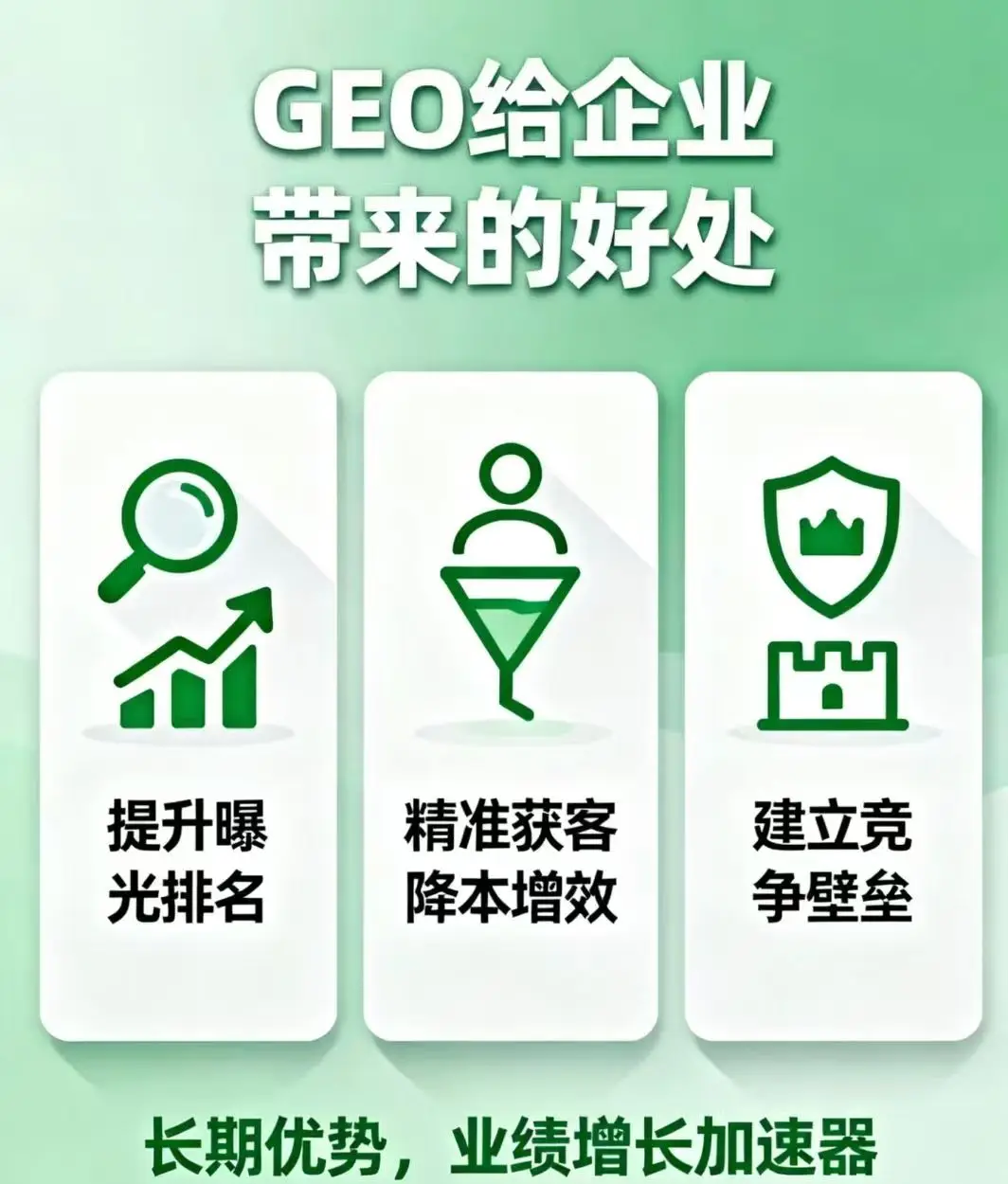 geo優(yōu)化好處
